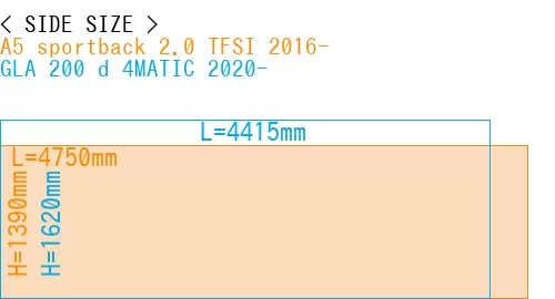 #A5 sportback 2.0 TFSI 2016- + GLA 200 d 4MATIC 2020-